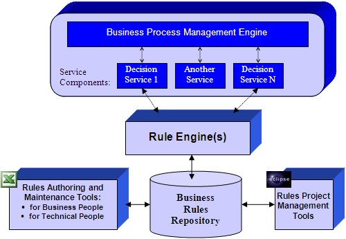 openrules-brms